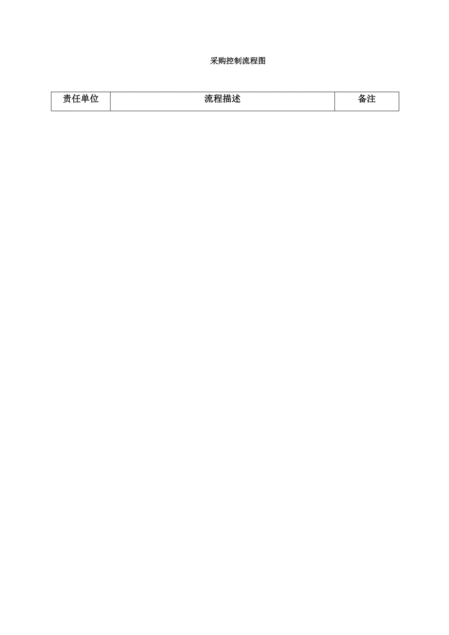 IATF16949程序文件25采购控制程序_第4页