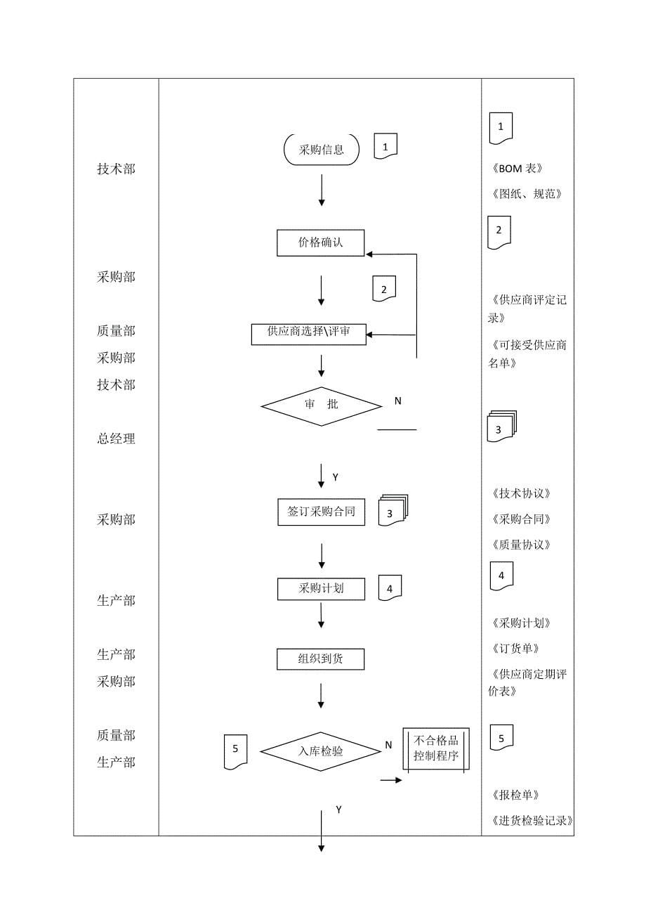 IATF16949程序文件25采购控制程序_第5页