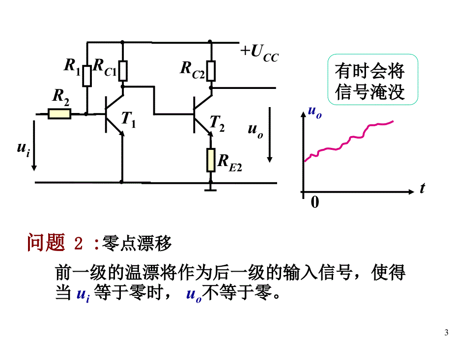 电工及电子技术基础课件：第十一章 集成运算放大器_第3页