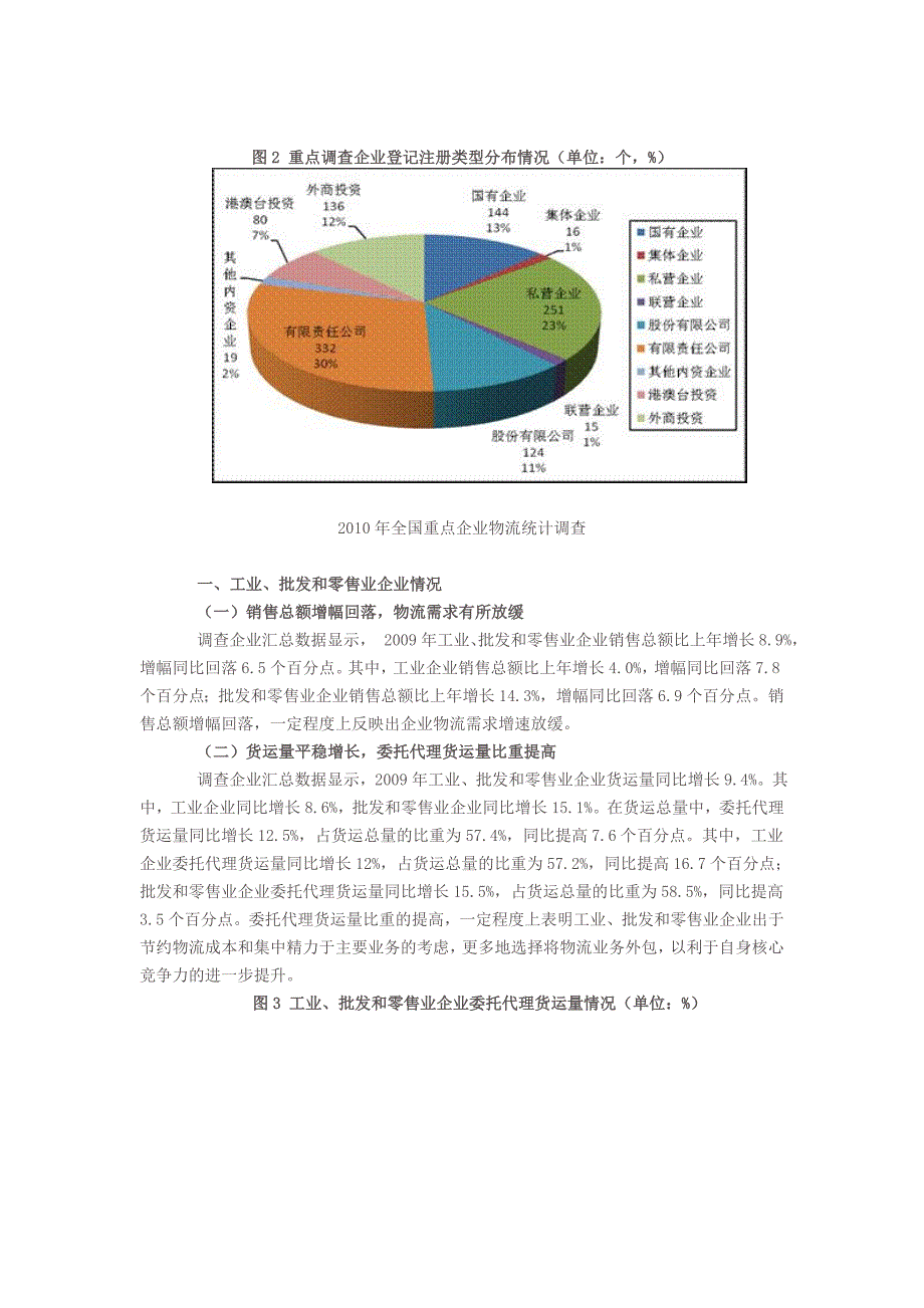 全国年度重点企业物流统计调查报告_第2页