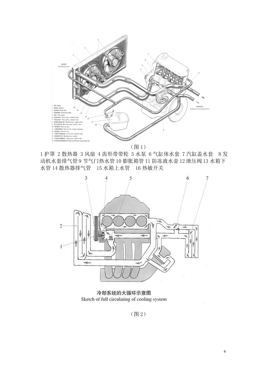 汽车发动机冷却系统的维护与保养_第4页