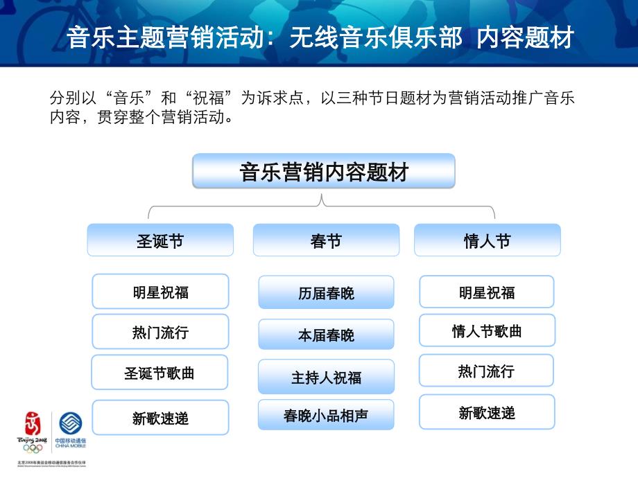 音乐主题营销活动：无线音乐俱乐部爱音乐玩新年.ppt_第3页