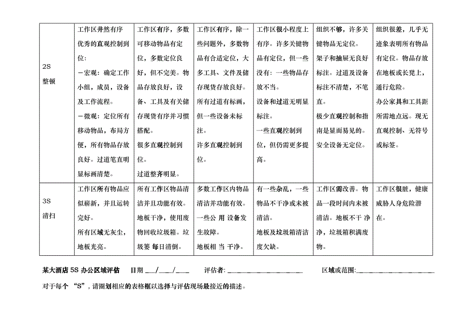 某大酒店5S办公室评估表_第2页