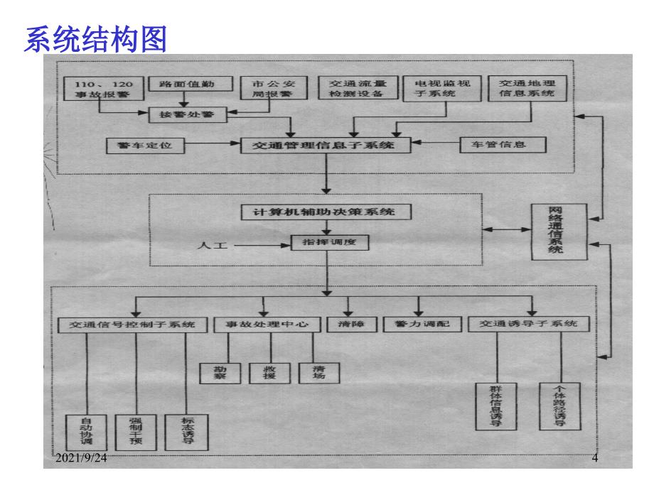 城市交通监控系统-1_第4页