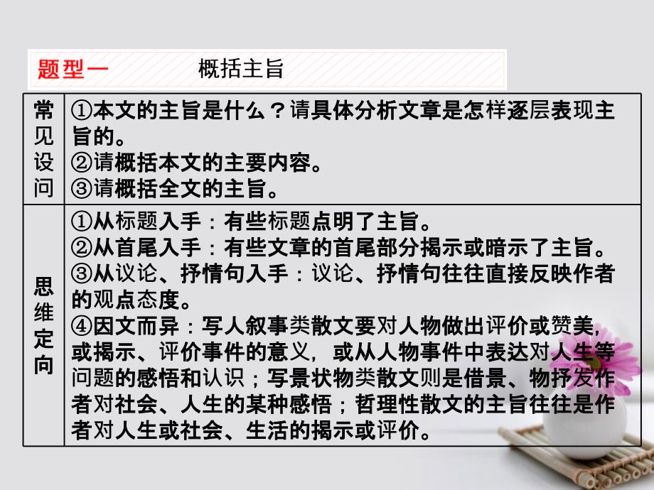 高考语文一轮复习第一板块现代文阅读专题三文学类文本阅读二散文第2讲散文归纳概括类题目怎样快又准课件新人教版名师制作优质学案_第2页