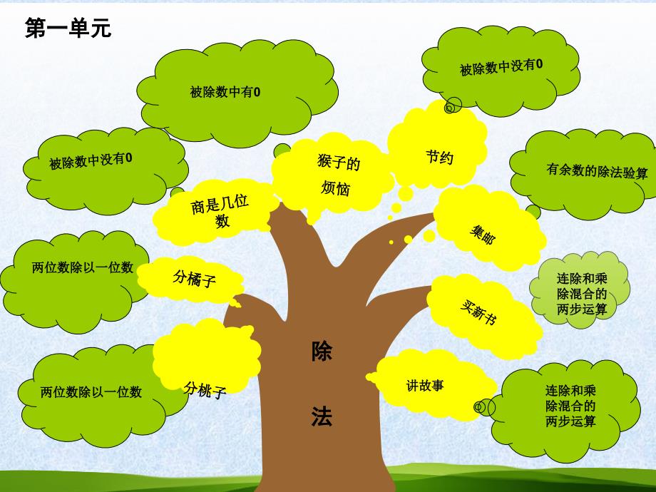 新北师大版三年级下册数学知识树_第2页