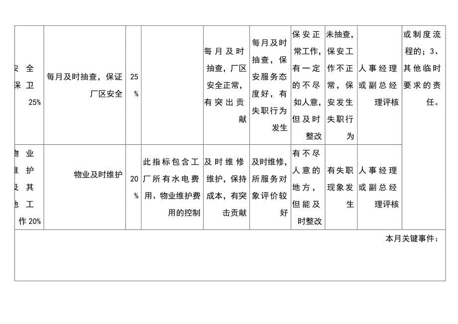 人事行政部各岗位KPI指标库_第5页