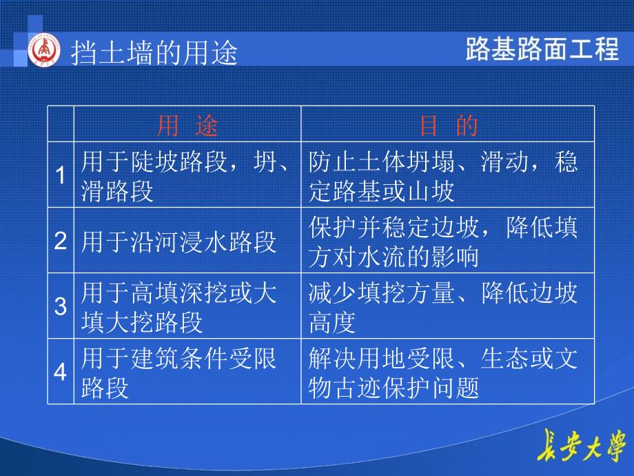 长大路基路面之第六章挡土墙设计_第4页