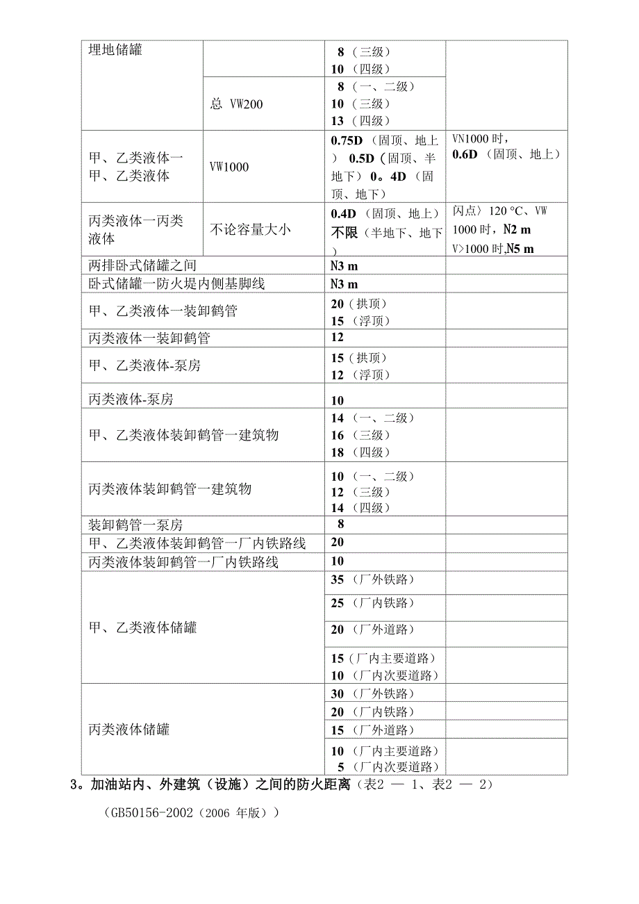 厂房仓库储罐加油站安全间距_第3页