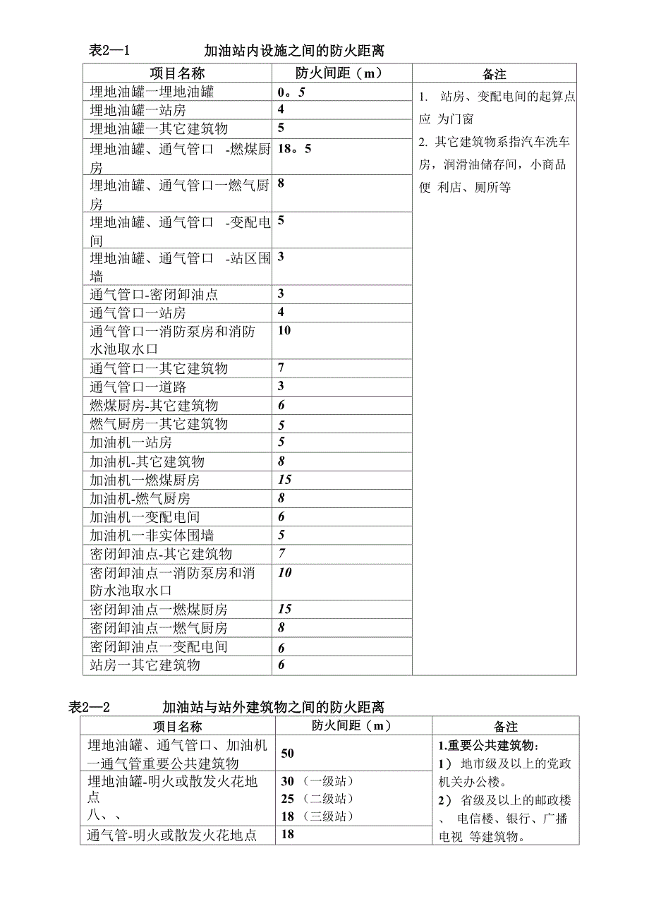 厂房仓库储罐加油站安全间距_第4页