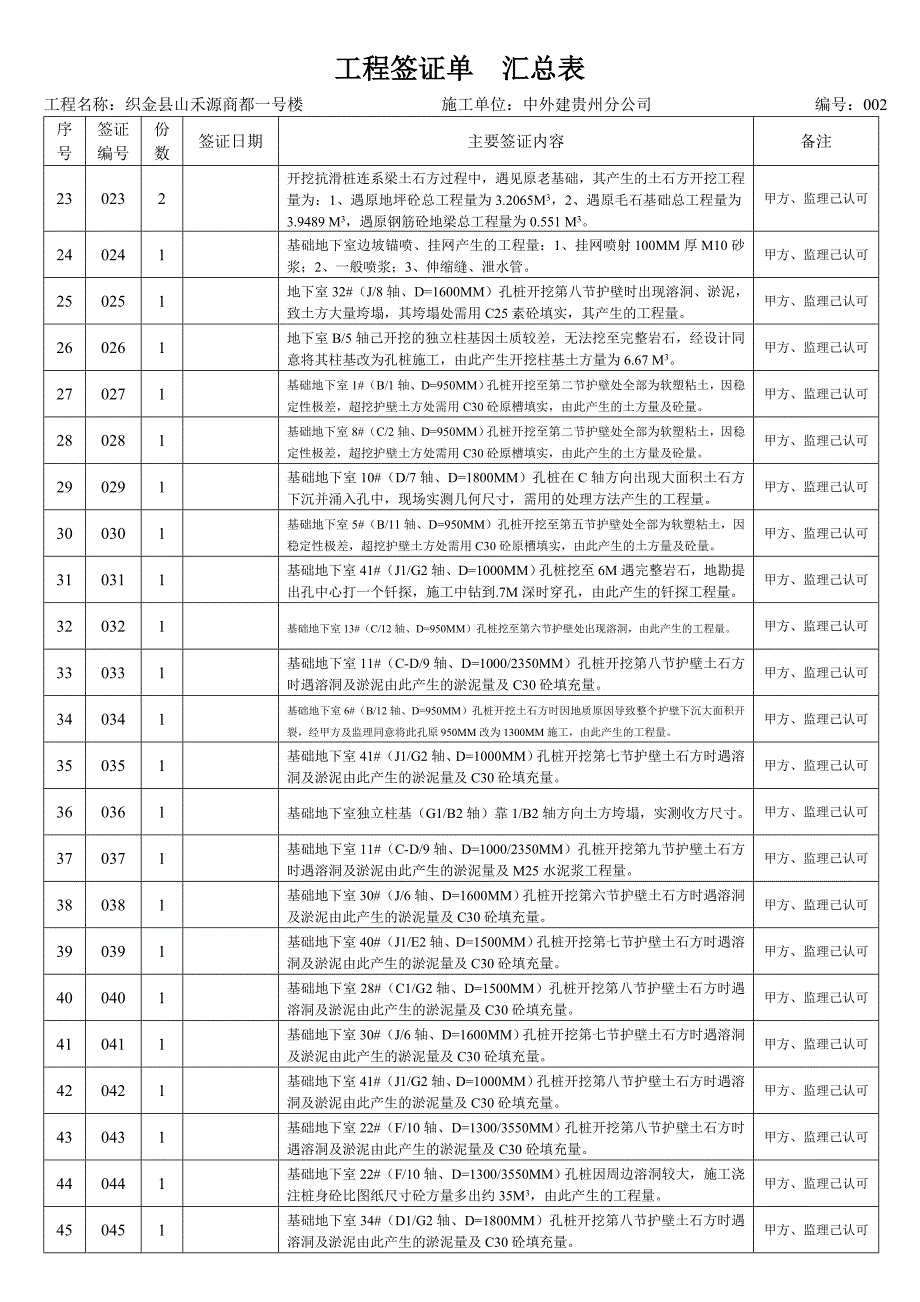 工程签证单汇总表_第2页