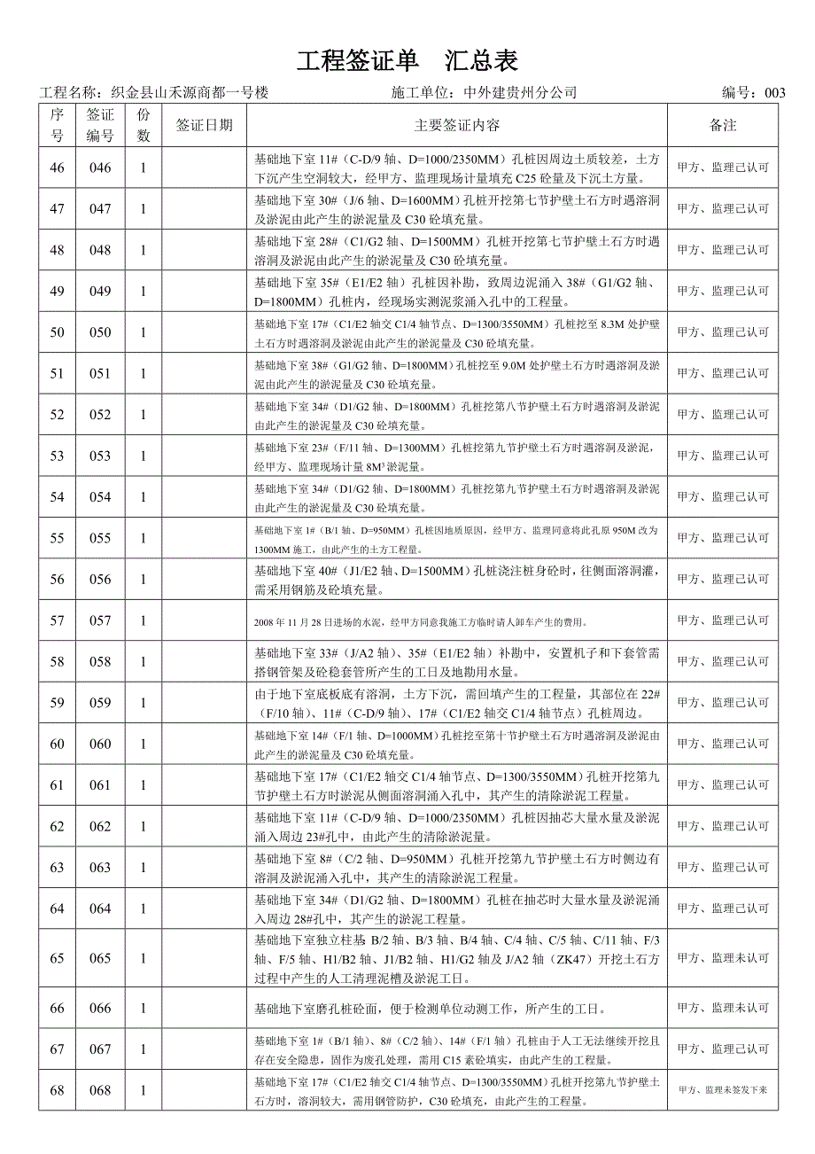 工程签证单汇总表_第3页