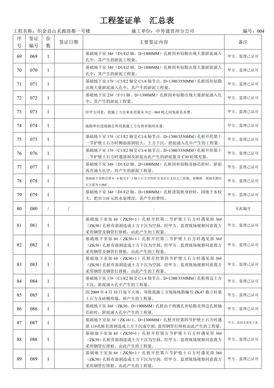 工程签证单汇总表_第4页