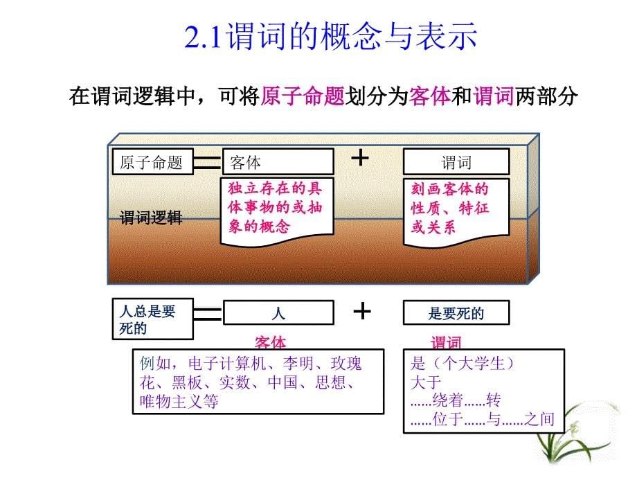 左孝凌离散数学课件2.1谓词概念与表示2.2命题函数与量词_第5页