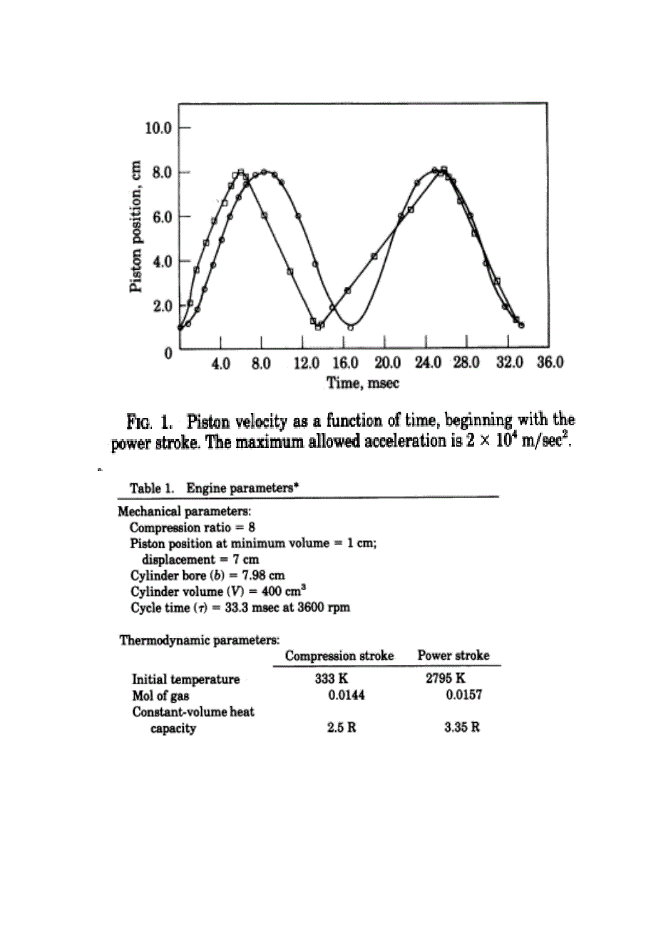 外文翻译--有限时间热力学优化活塞行动改进的发动机性能.doc_第3页