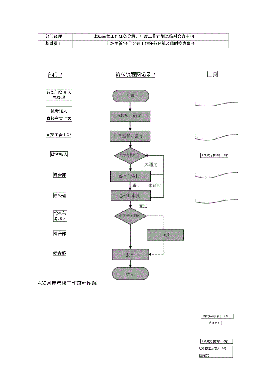 绩效考核管理实施细则_第3页