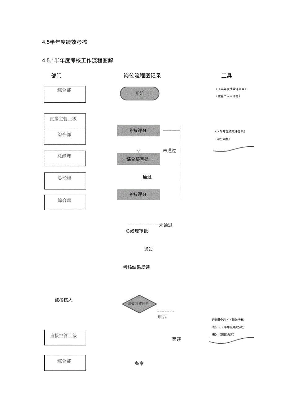 绩效考核管理实施细则_第5页