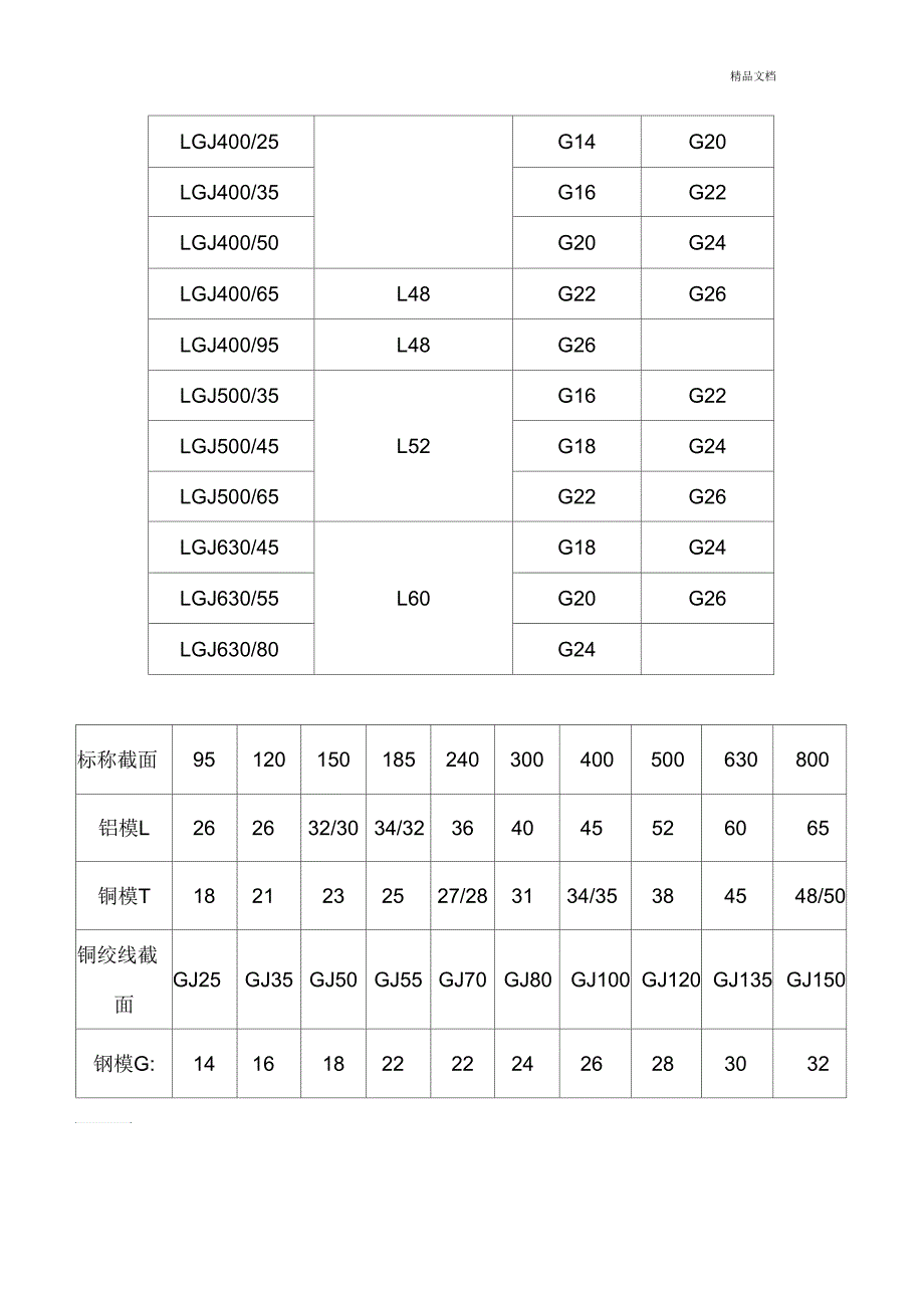 导线压接模具配型表_第2页