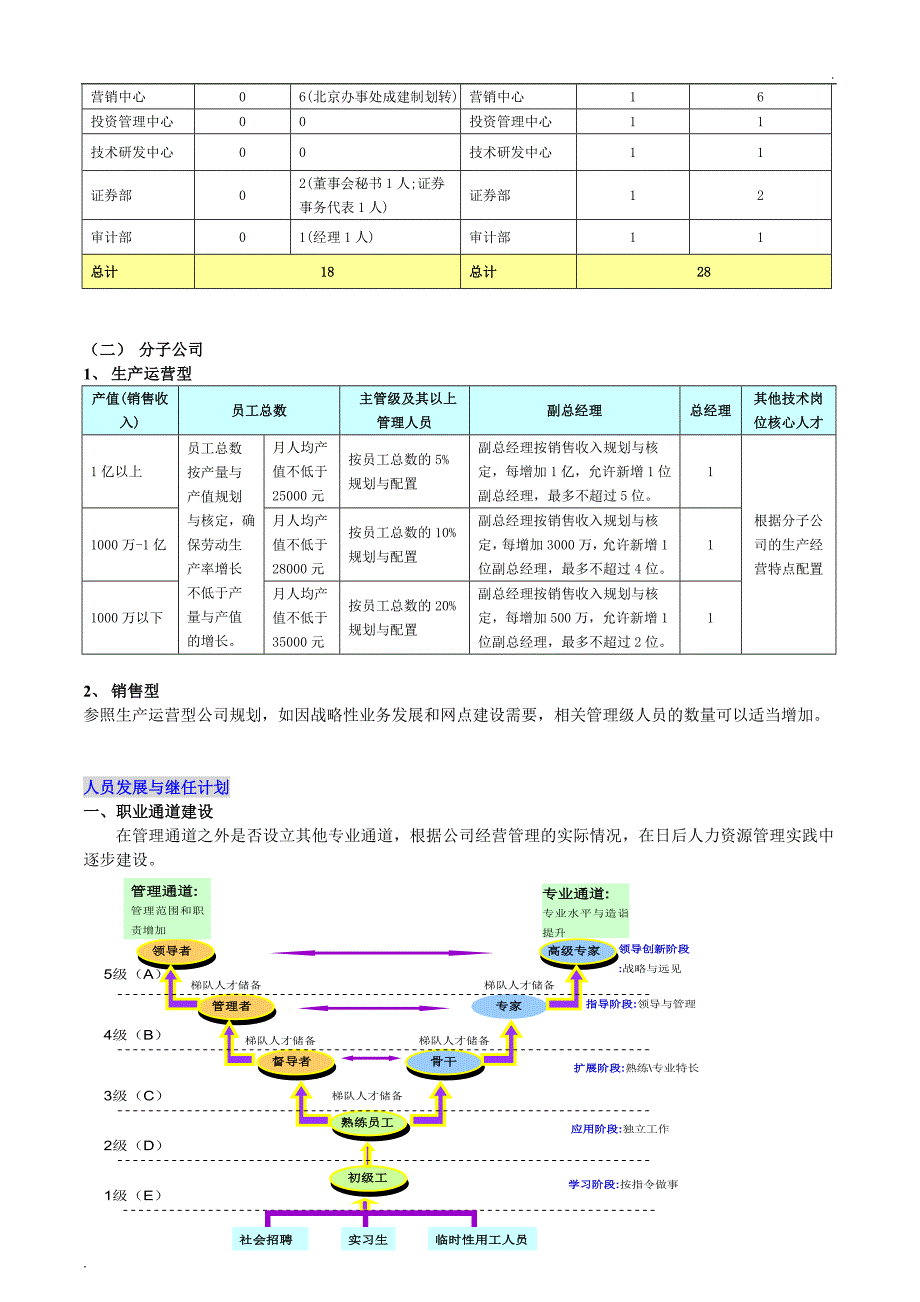 人力资源管理战略规划_第2页