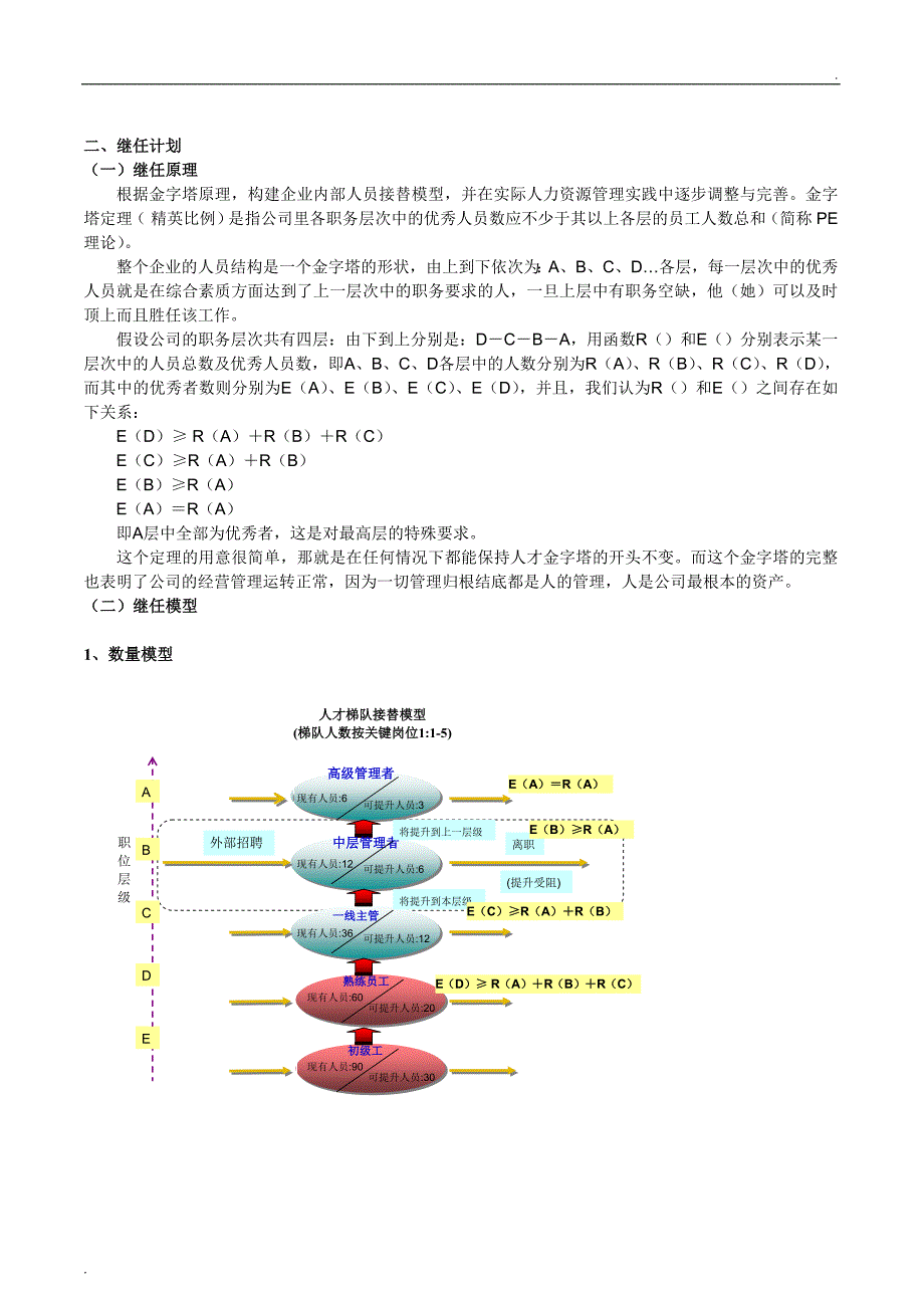 人力资源管理战略规划_第3页