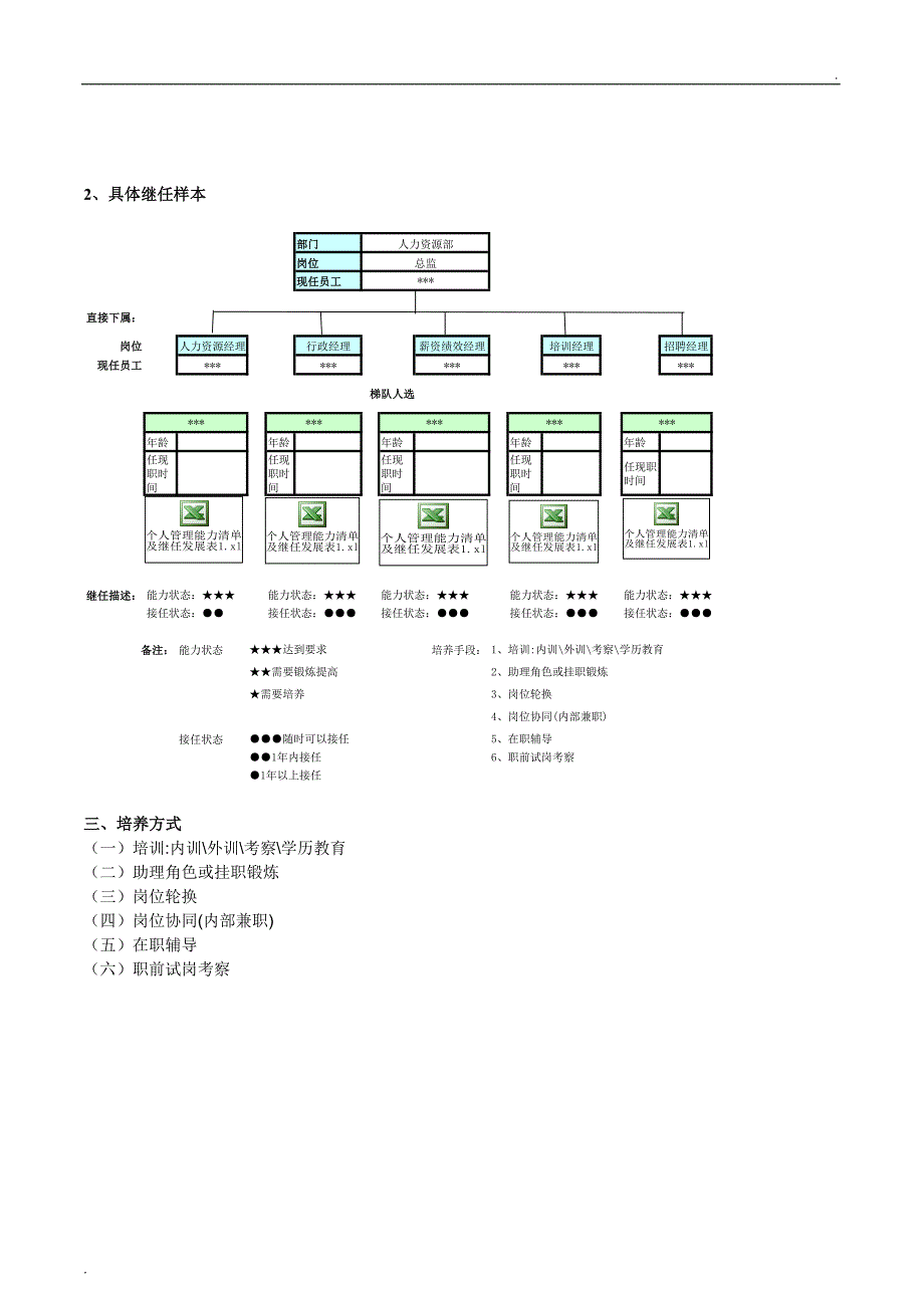 人力资源管理战略规划_第4页