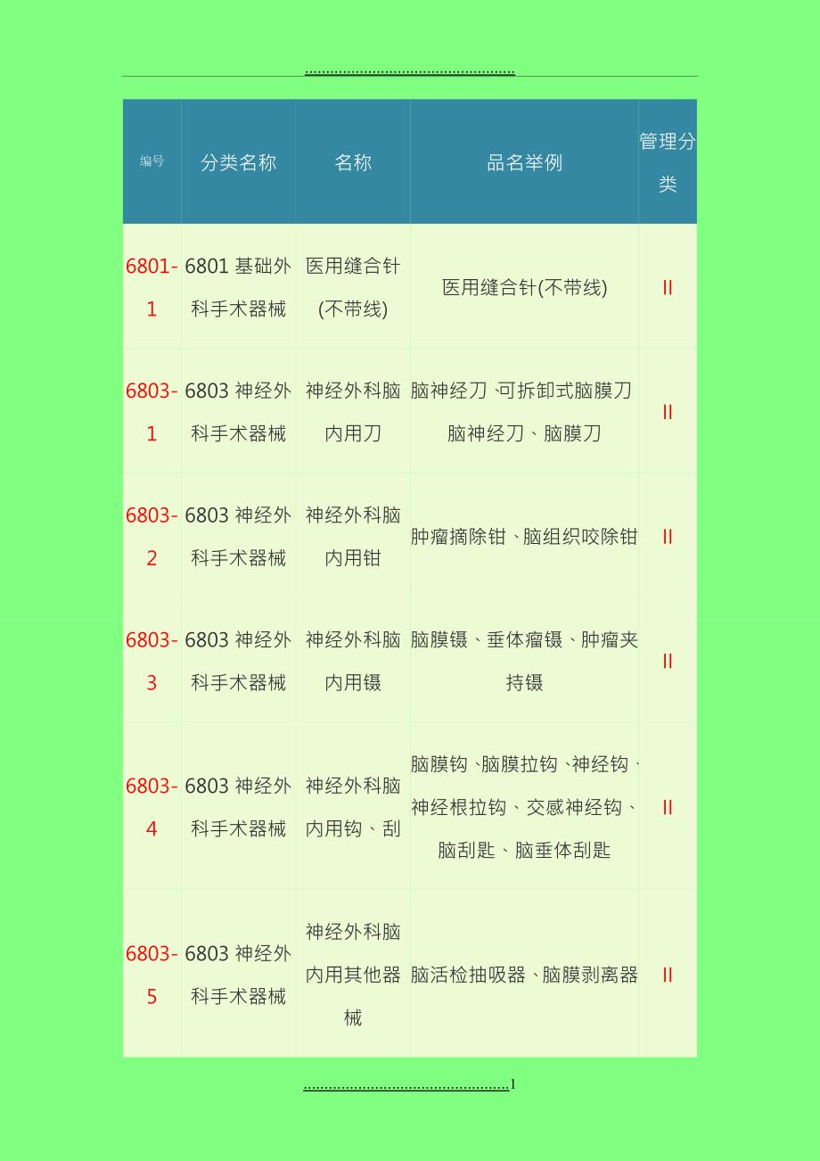 II类二类医疗器械 (2)_第1页