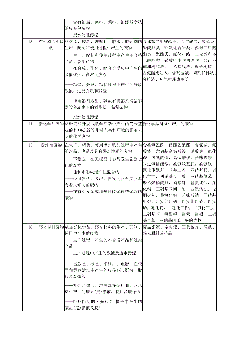 固体废物名称和类别代码 (3)_第4页