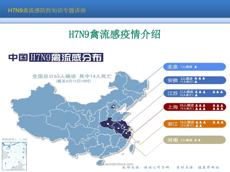 H7N9禽流感防控知识讲座_第2页