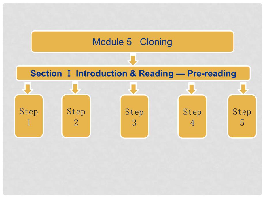 高中英语 Module 5 Section Ⅰ Introduction &amp; Reading Prereading课件 外研版选修6_第1页