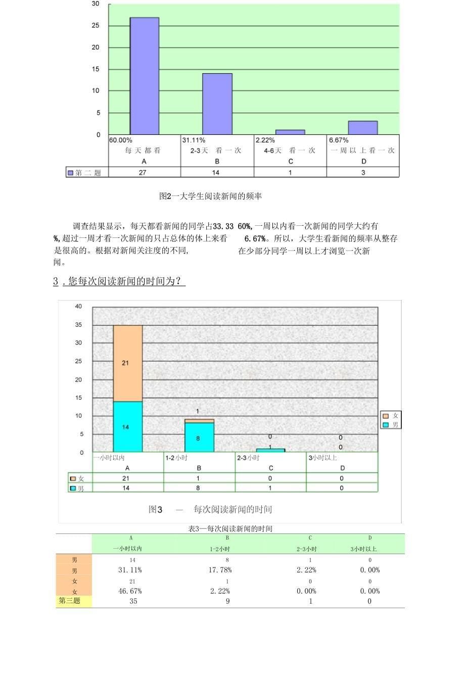 大学生对新闻关注度的调查报告_第5页