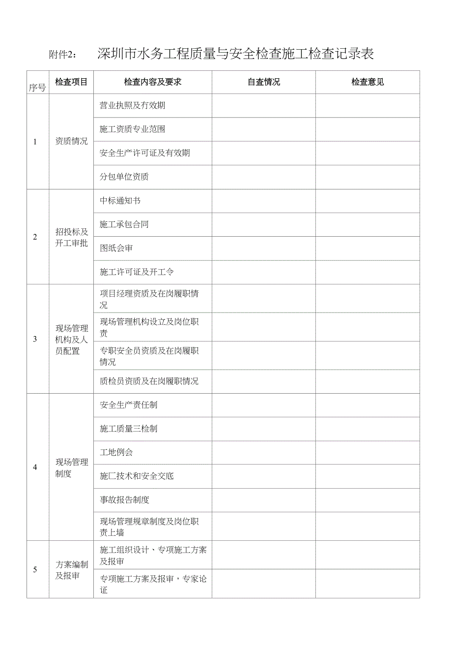 深圳市水务工程质量与安全检查施工检查记录表_第1页