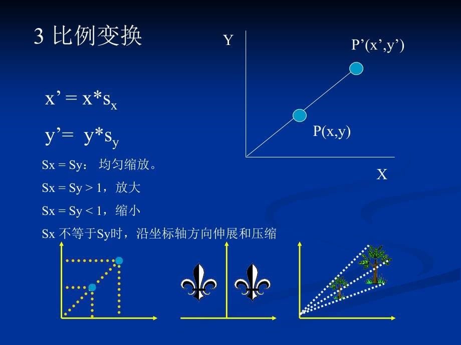 图形变换与齐次坐标_第5页