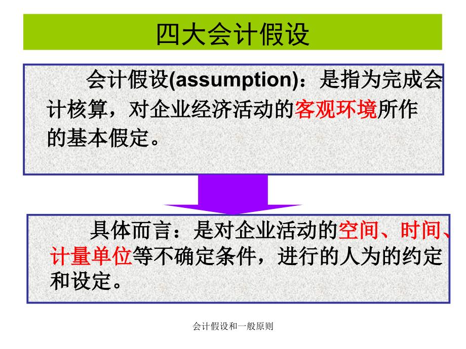 会计假设和一般原则课件_第3页