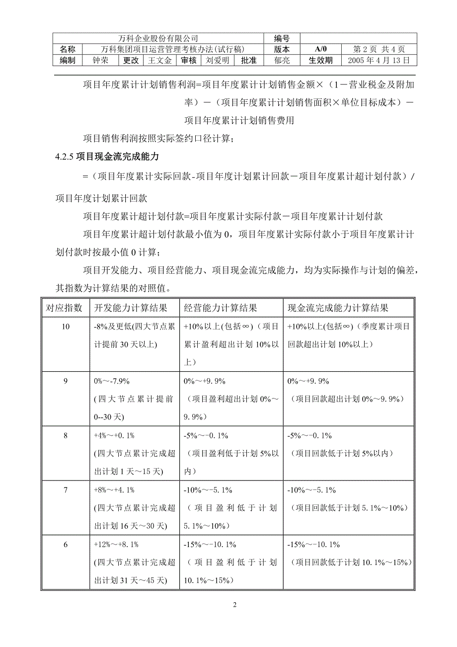 万科集团项目运营管理考核办法（试行稿）_第2页