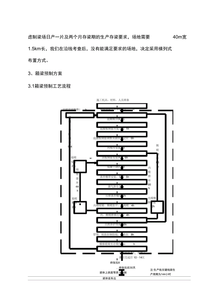 梁场建设方案_第4页