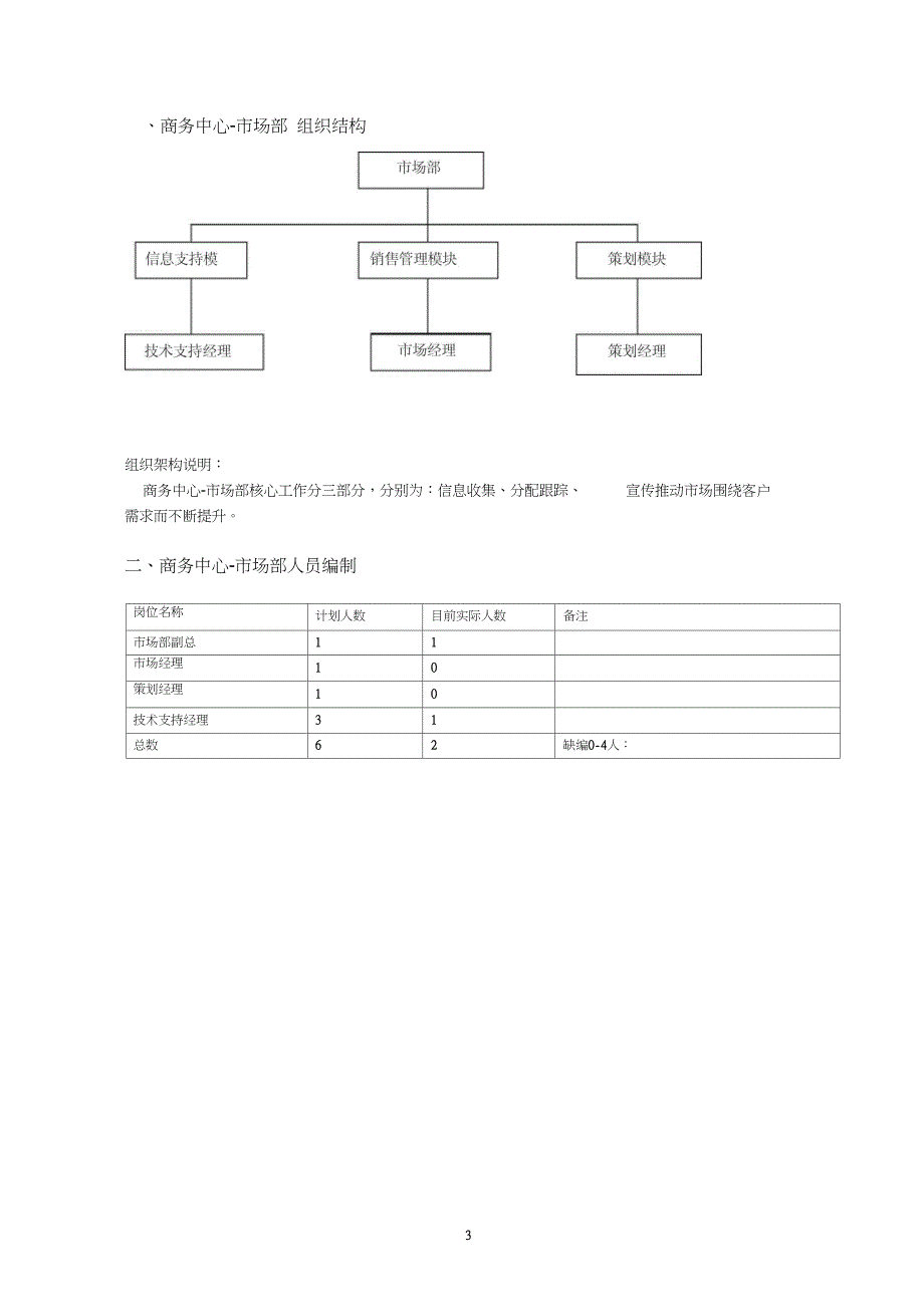 市场部岗位说明书_第3页