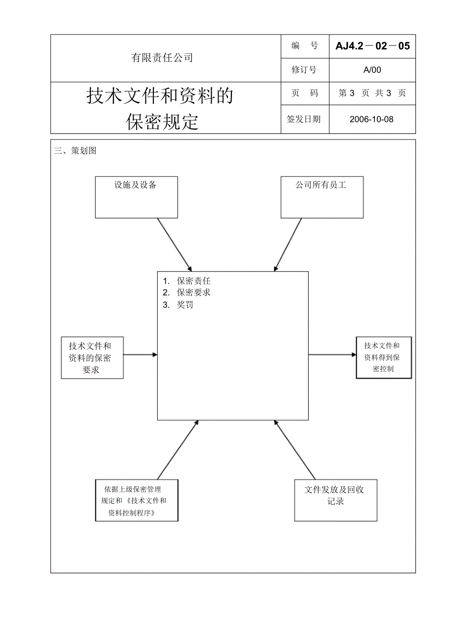 技术文件和资料保密规定_第3页