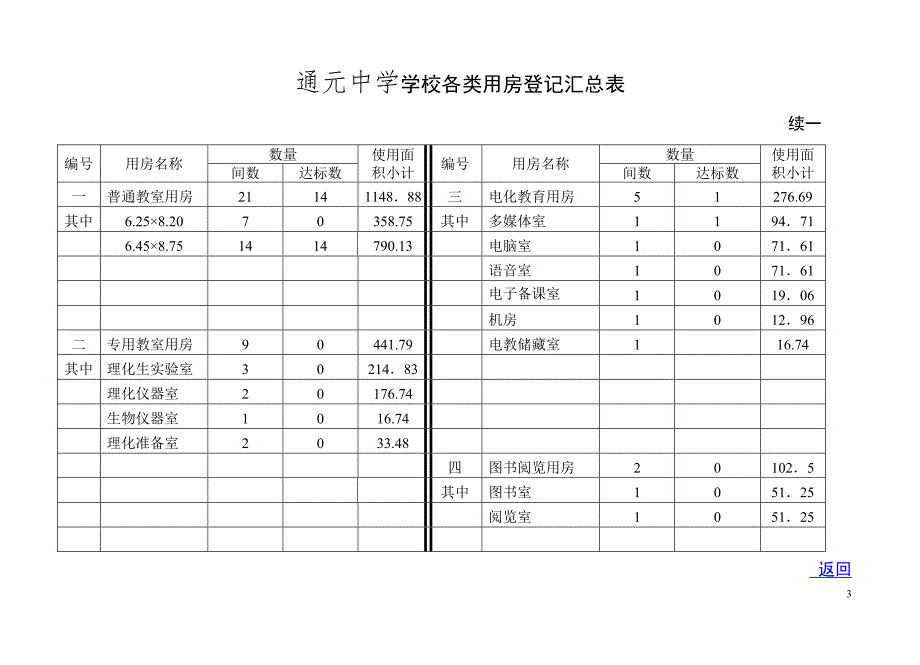 通元中学-学校校舍目录.doc_第3页