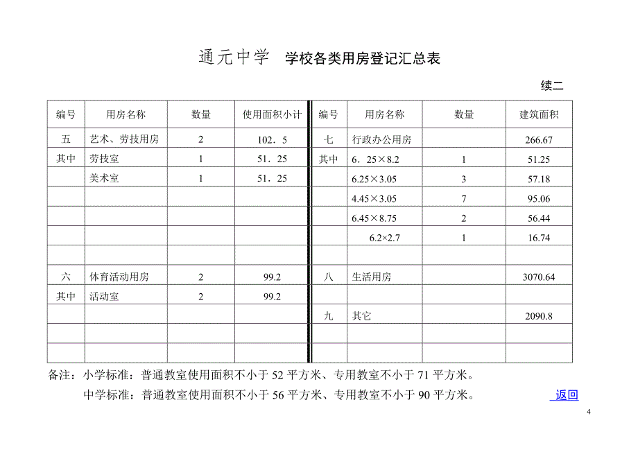 通元中学-学校校舍目录.doc_第4页