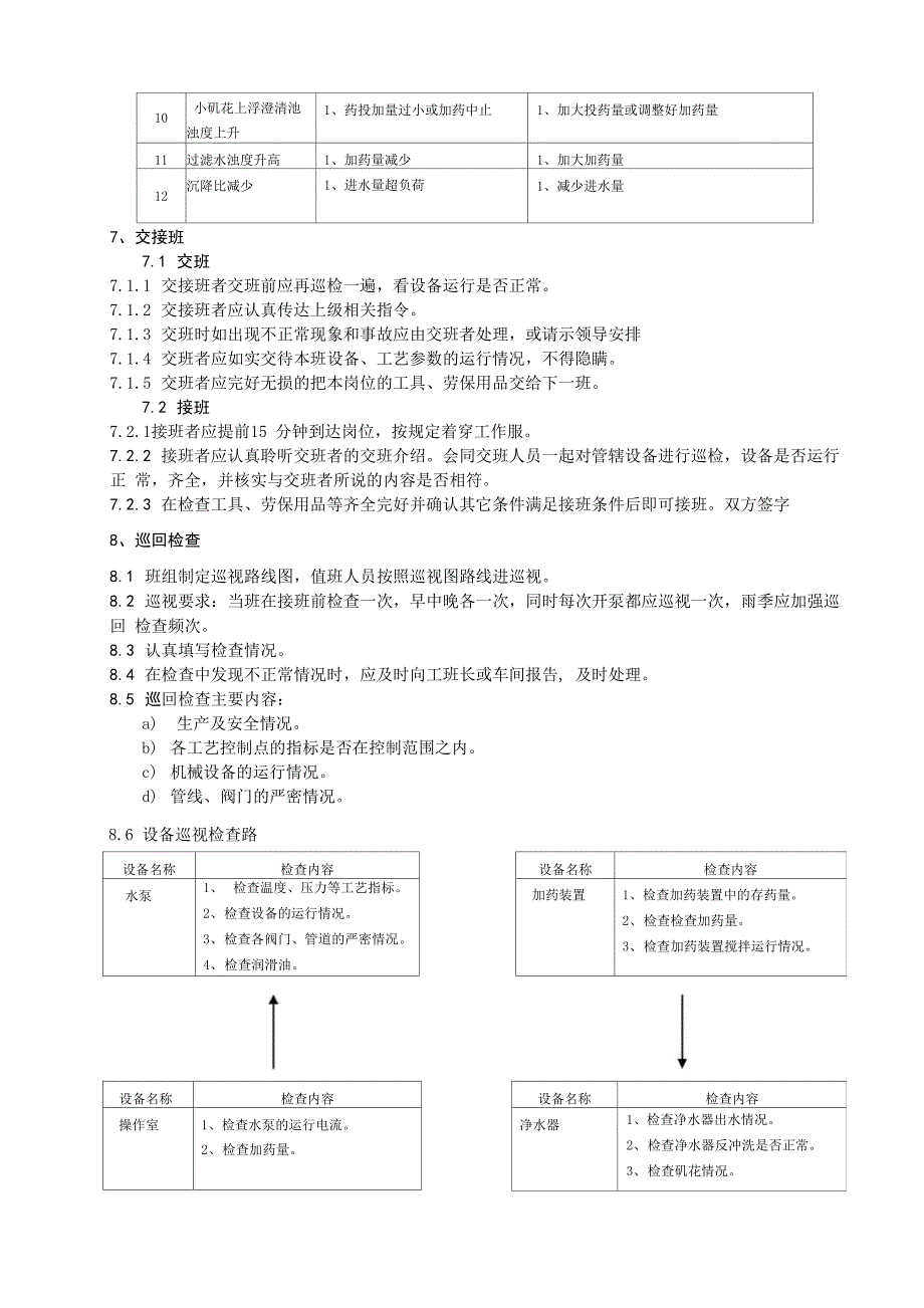 给水所操作规程_第4页