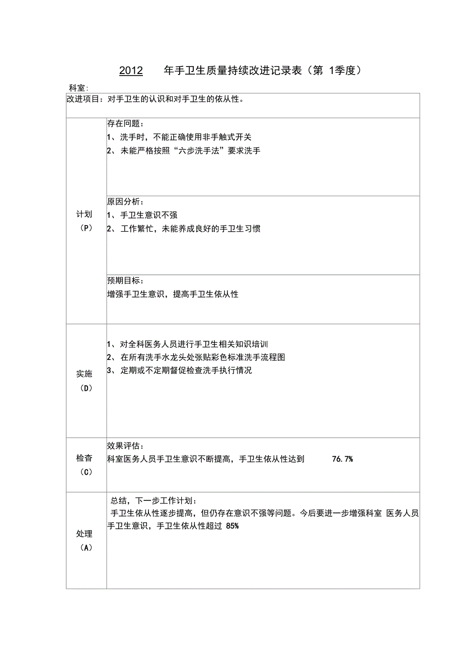 手卫生质量持续改进记录表_第1页