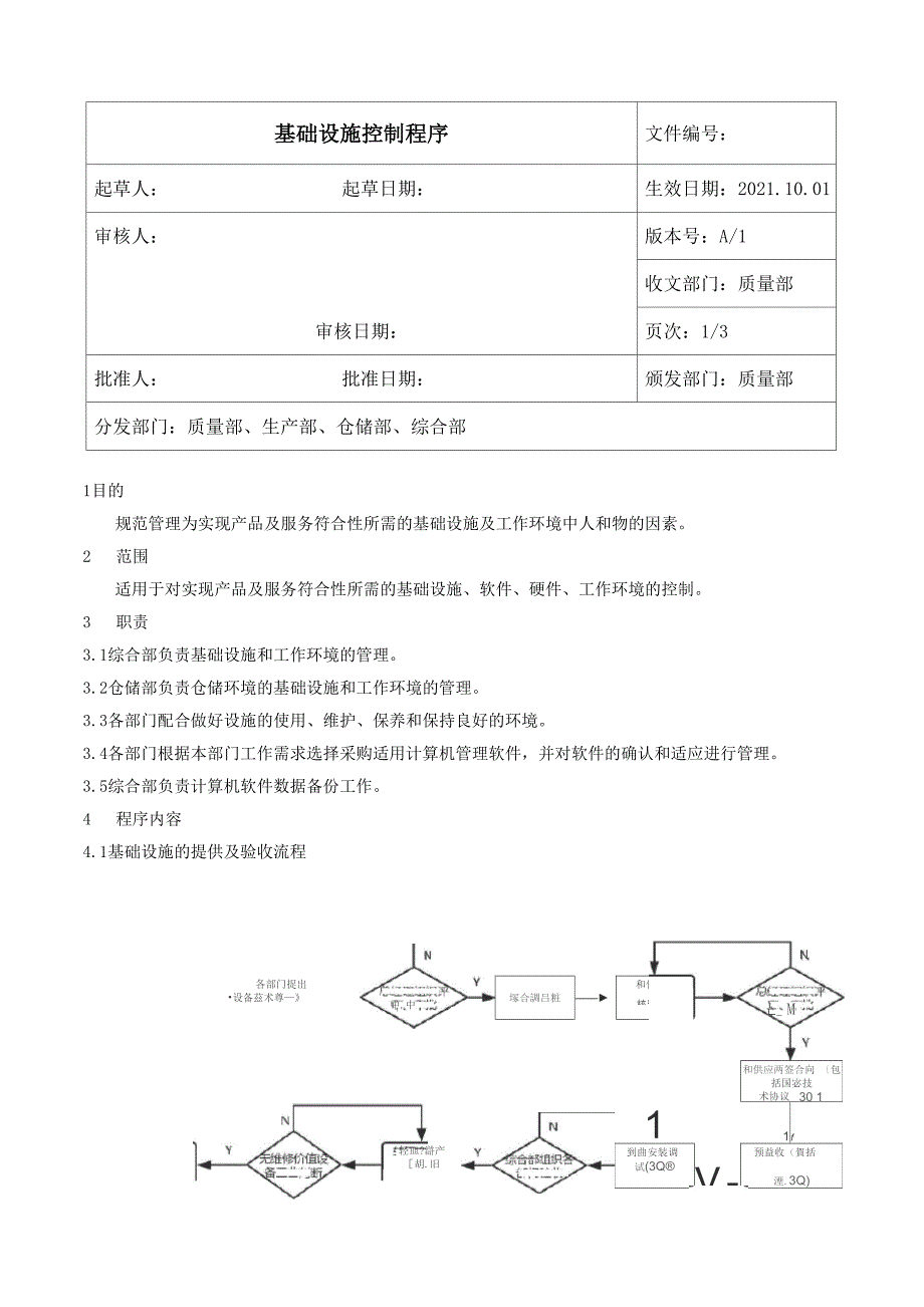 基础设施控制程序_第1页