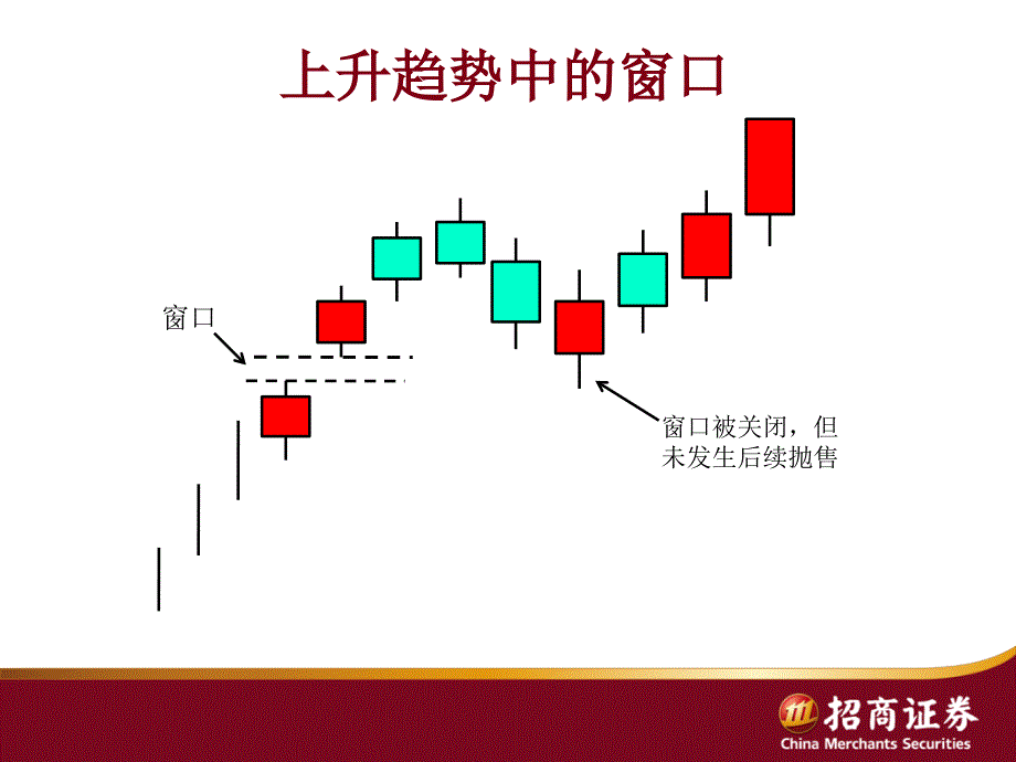 日本蜡烛图技术2持续形态招商证券济南泉城路营业部关浩_第3页