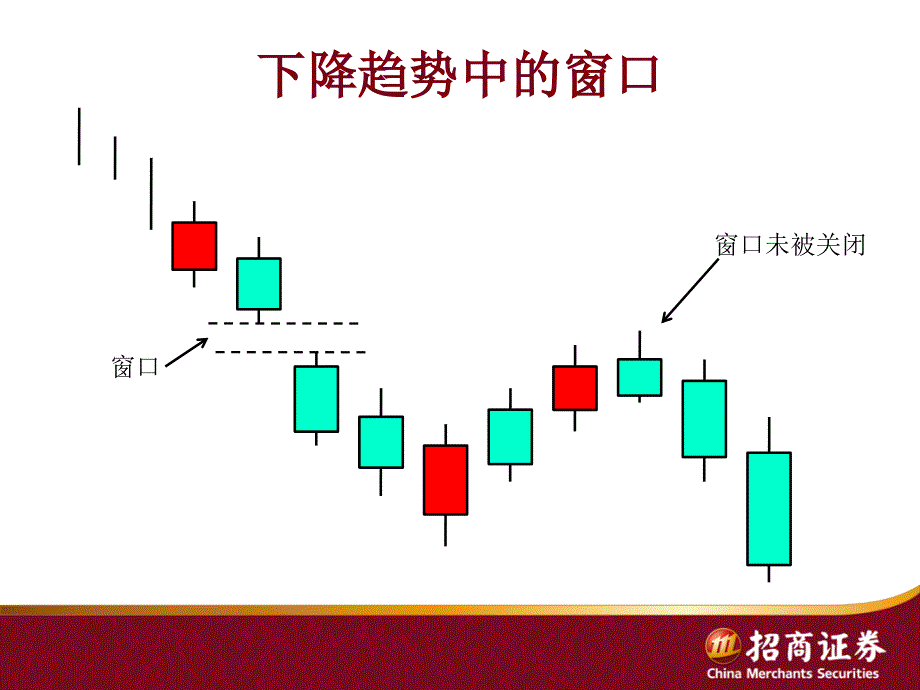 日本蜡烛图技术2持续形态招商证券济南泉城路营业部关浩_第4页