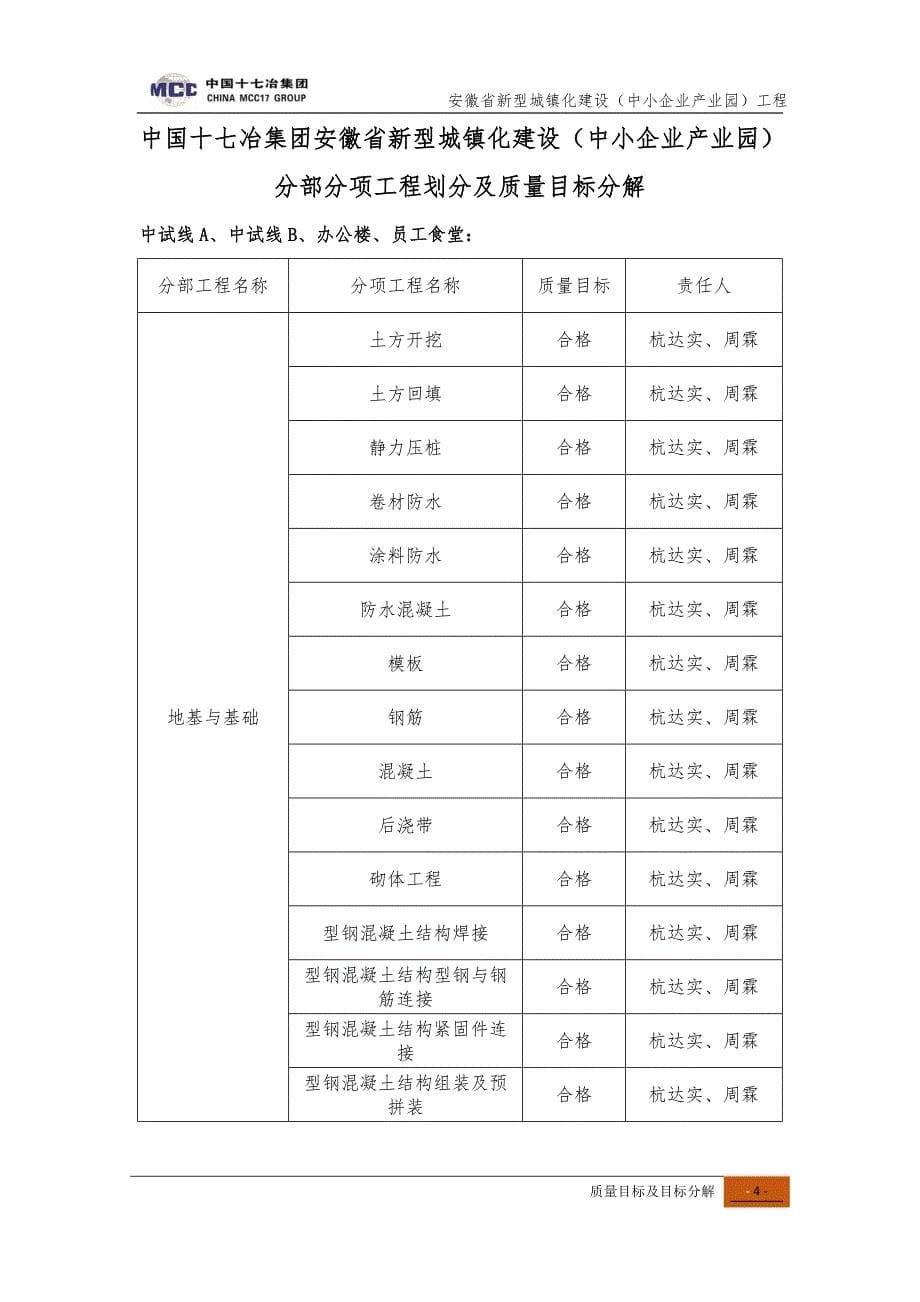 项目质量目标及分解.doc_第5页