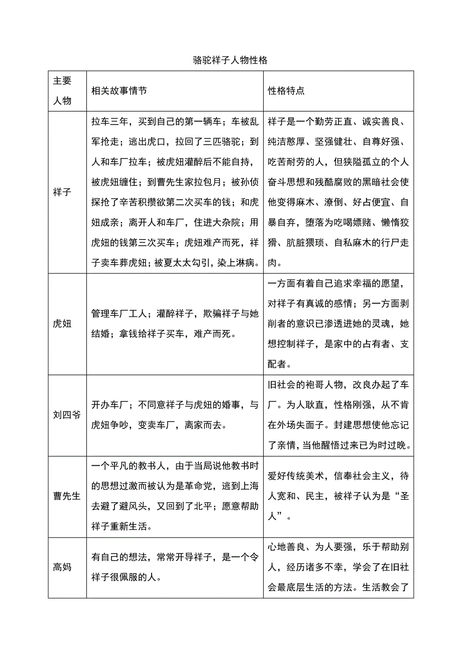 骆驼祥子人物性格及精神41721_第1页