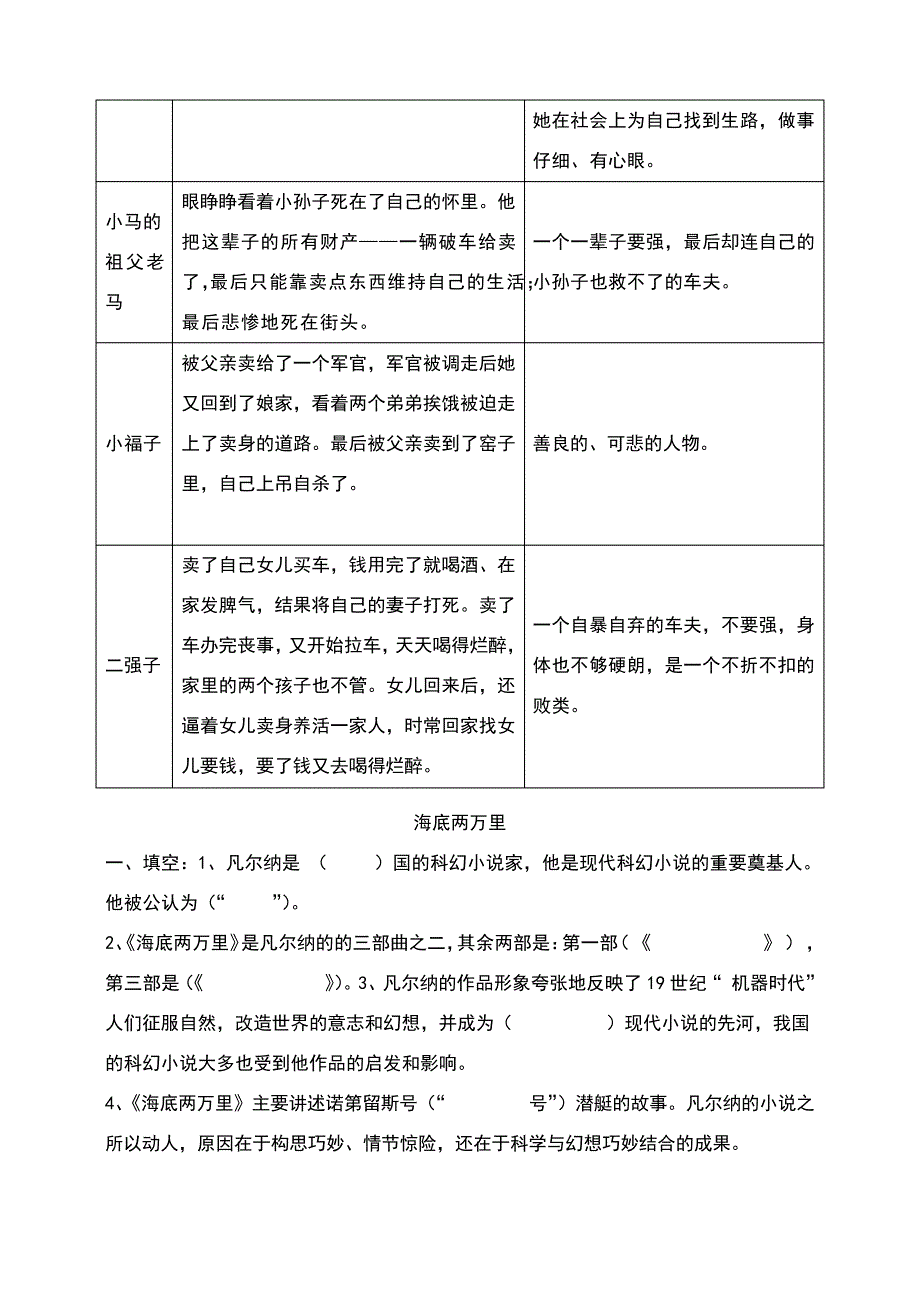 骆驼祥子人物性格及精神41721_第2页