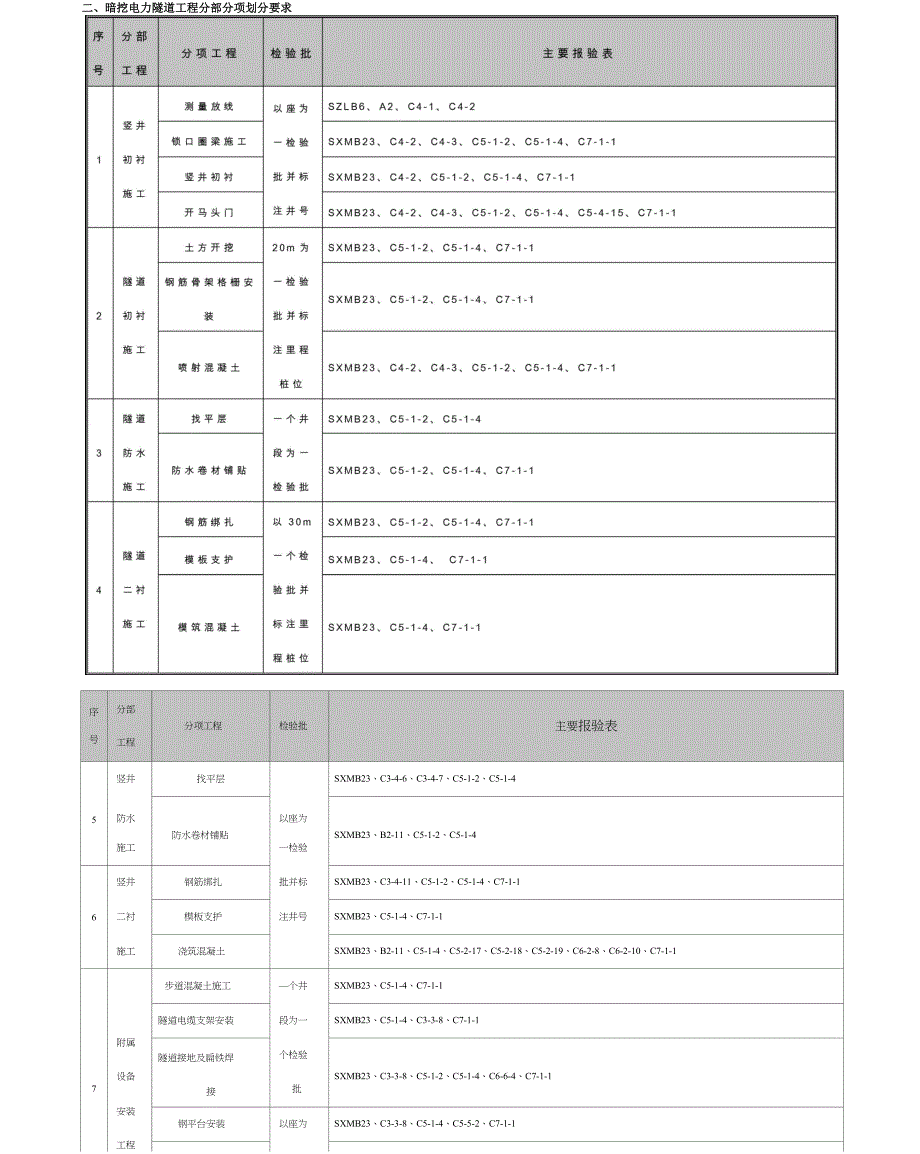 暗挖隧道资料划分_第1页