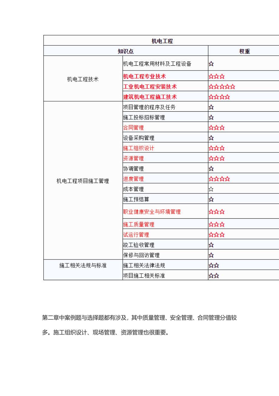 [全]一级建造师机电实务考点知识点速记口诀+复习重点分析_第2页