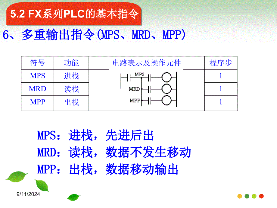 胡艳丽课件第五章(2)_第1页